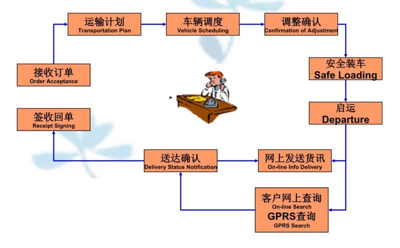 苏州到湛江搬家公司-苏州到湛江长途搬家公司