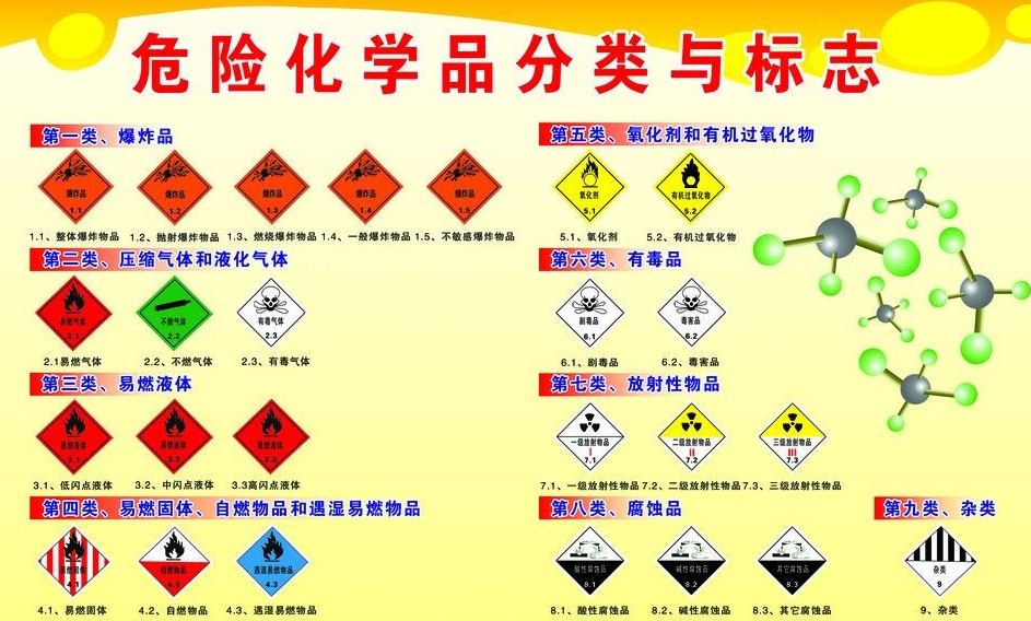 上海到湛江危险品运输